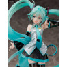 Figurine Hatsune Miku, Chronicle