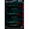 Tournoi des Trois Sorciers - Figurine Harry Potter sans manteau, Classique ou Deluxe