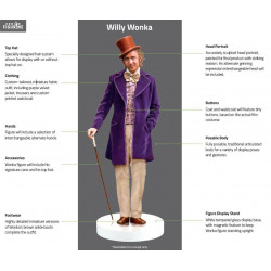 Charlie and the Chocolate...