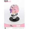 Re:Zero Starting Life in Another World - Figurine Ram, Cutie1 Plus